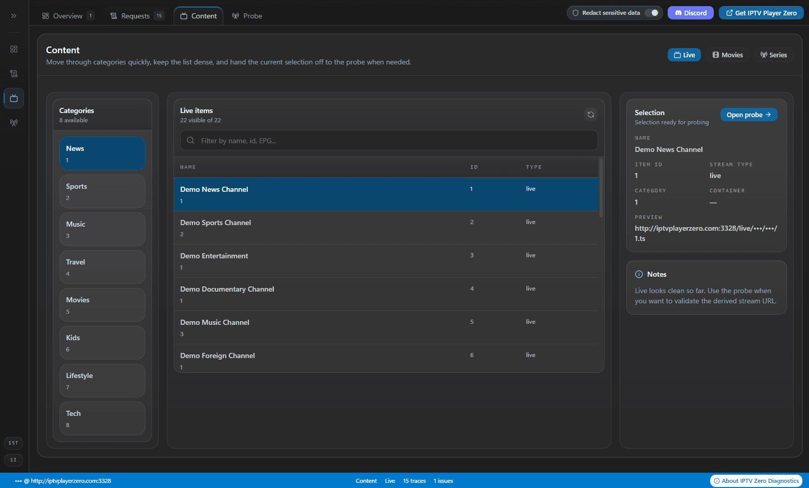 Category/channel data
